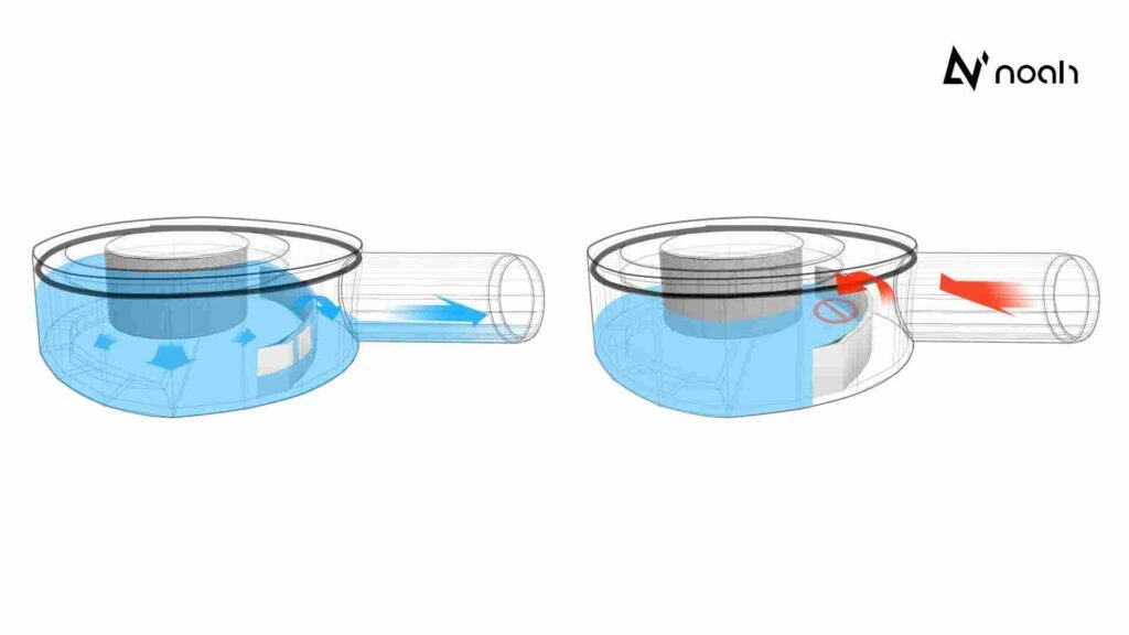 water seal siphon structure